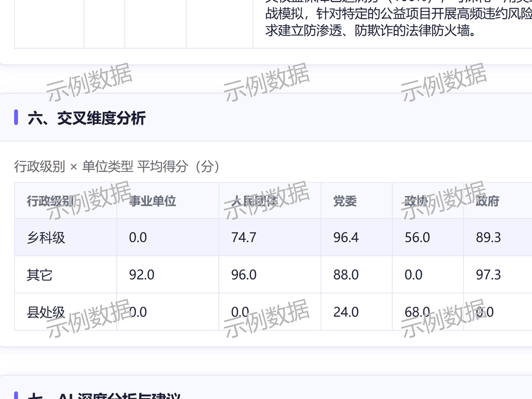 法鉴交叉分析