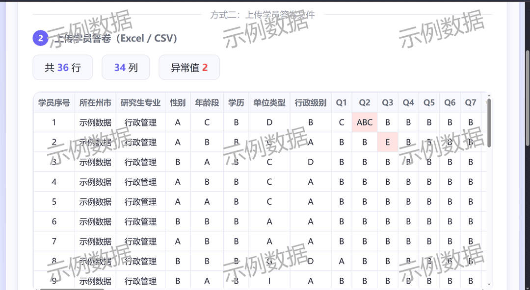 法鉴数据质量保障