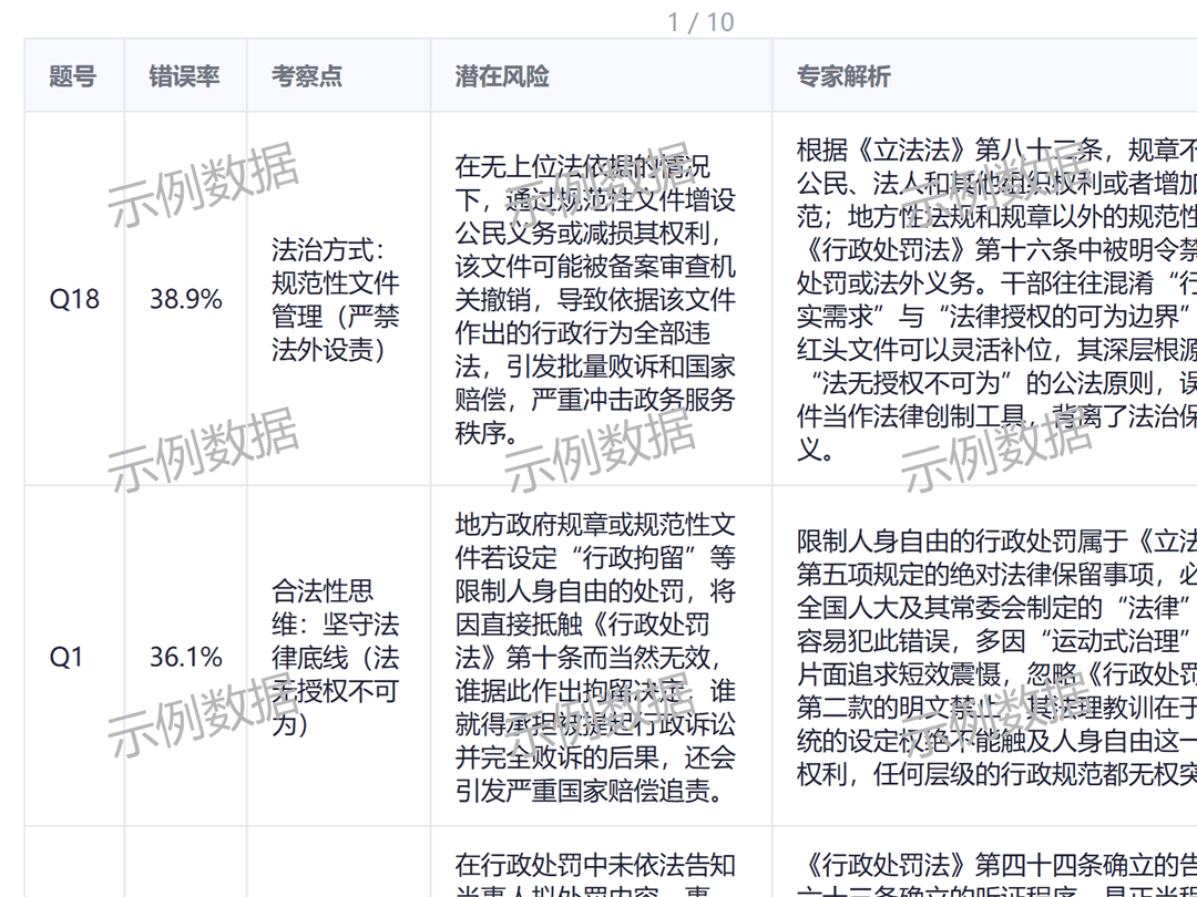 法鉴知行背离诊断