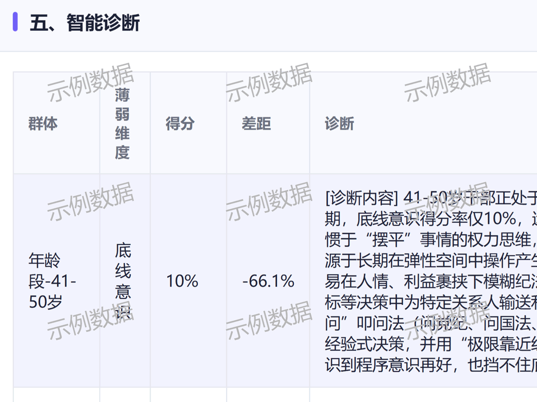 法鉴分组诊断