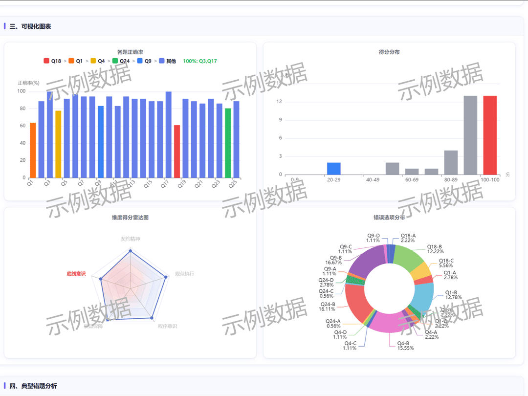 法鉴专业报告